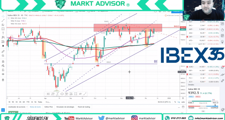 ANÁLISIS TÉCNICO Y SEGUIMIENTO AL IBEX35 ✅ 11 Diciembre 2019 ✅ CAPÍTULO #12