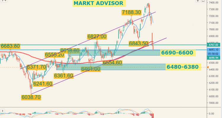 NIVELES DE SOPORTE RELEVANTES EN IBEX SMALL CAPS