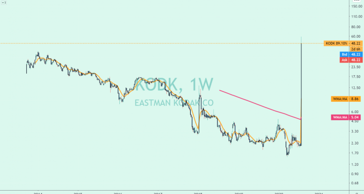 KODAK, SE DISPARA EN BOLSA DESPUÉS DE RUMORES DE TRATAMIENTO CON ADN ALIENÍGENA
