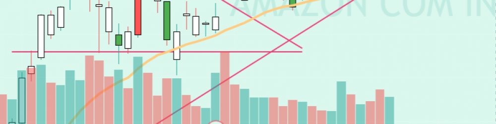 AMAZON SIGUE EN SU CAMINO ALCISTA HASTA LOS 3900-4000 DÓLARES