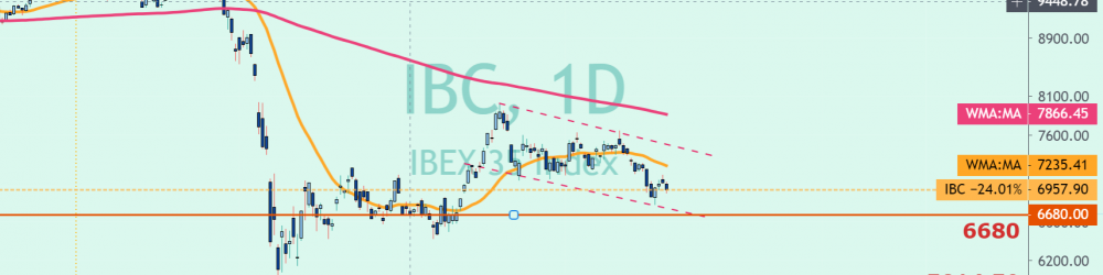 COMENTARIO AL CIERRE DEL IBEX 35: EN BOLSA HAY QUE EJERCITAR LA PACIENCIA