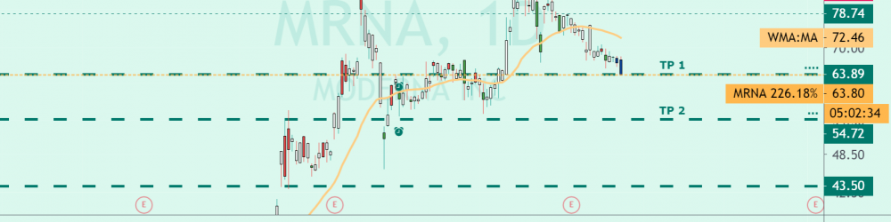 23 DAYS OF WORK IN MODERNA ($MRNA)