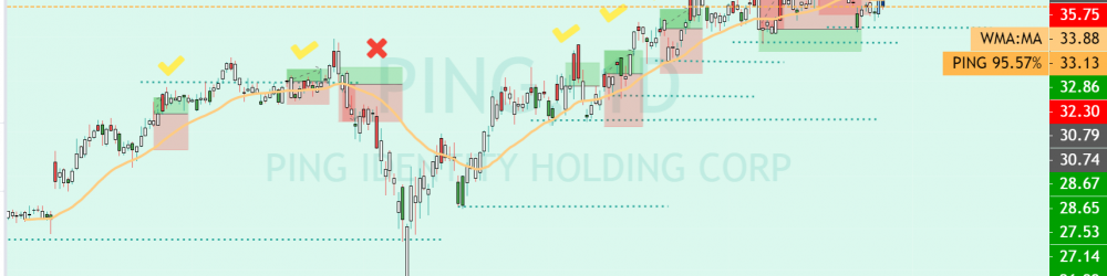 PAPER TRADING ON SATURDAY IN PING