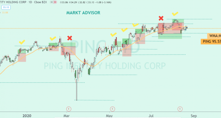 PAPER TRADING ON SATURDAY IN PING