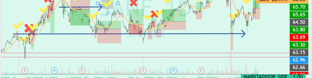 PAPER TRADING ON SATURDAY IN SANOFI (SANF) – MILÁN