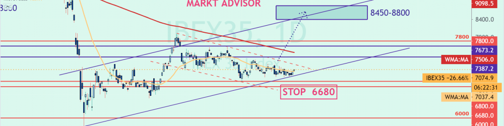 Análisis técnico del IBEX 35 hoy y referencias.