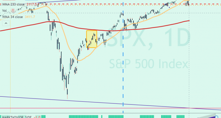 SP500 EN EL TECHO DEL TRIÁNGULO EXPANSIVO