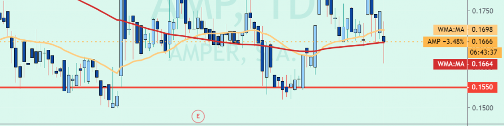 AMPER, DOS REFERENCIAS CLAVE PARA OPERAR