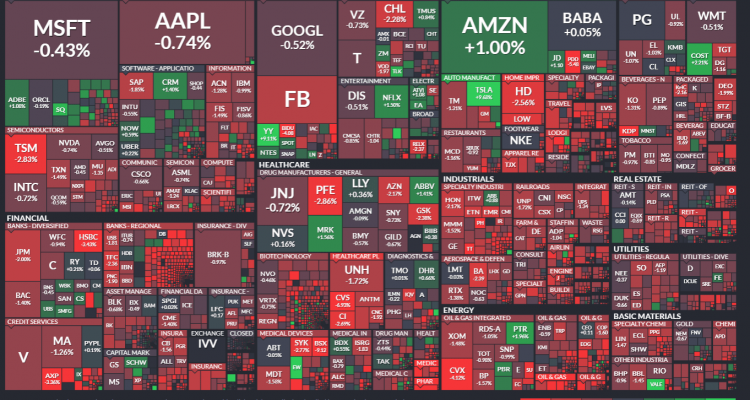 EMPIEZAN A APARECER LAS VENTAS EN LA BOLSA AMERICANA