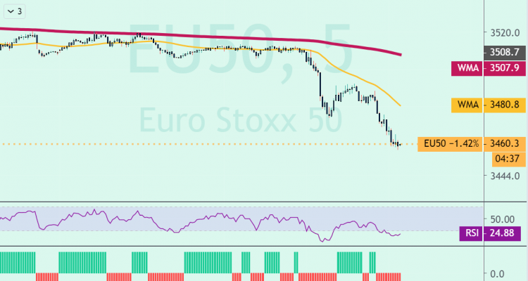 EUROSTOXX 50 SEGÚN LO PREVISTO