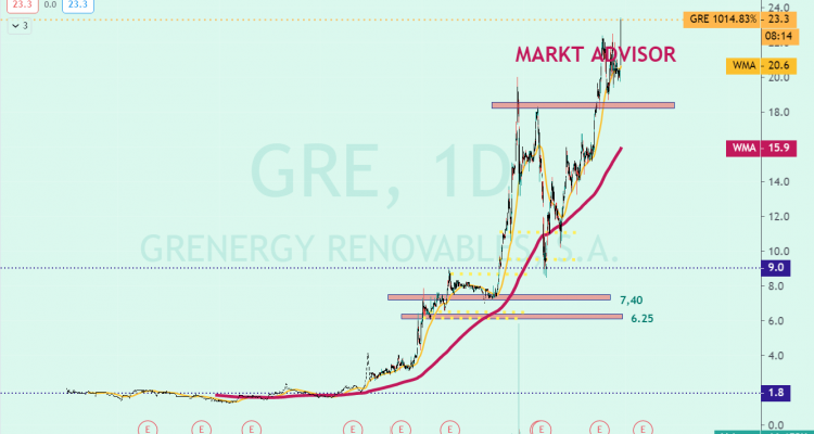 GRENERGY RENOVABLES EN BOLSA