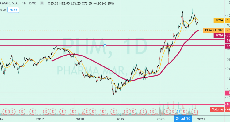 PHARMA MAR EN BOLSA