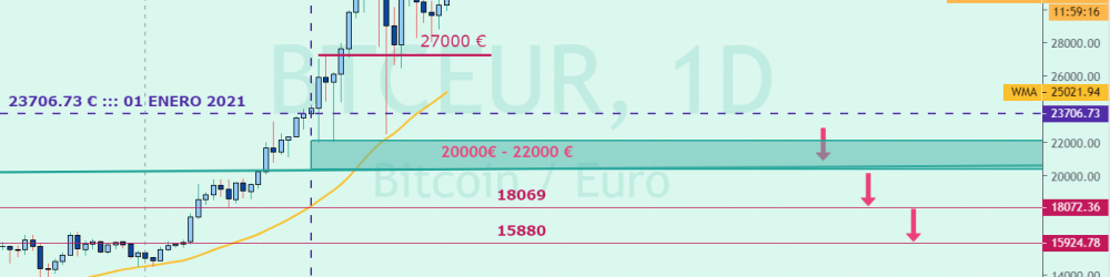BITCOIN, CÓMO TRABAJAR EL RANGO LATERAL