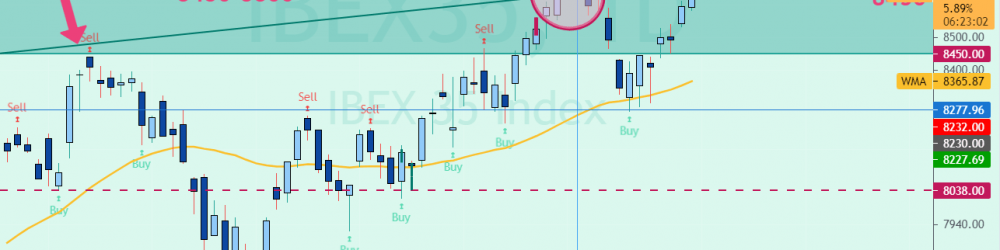 IBEX 35 ANTE EL CIERRE MENSUAL DE MARZO 2021