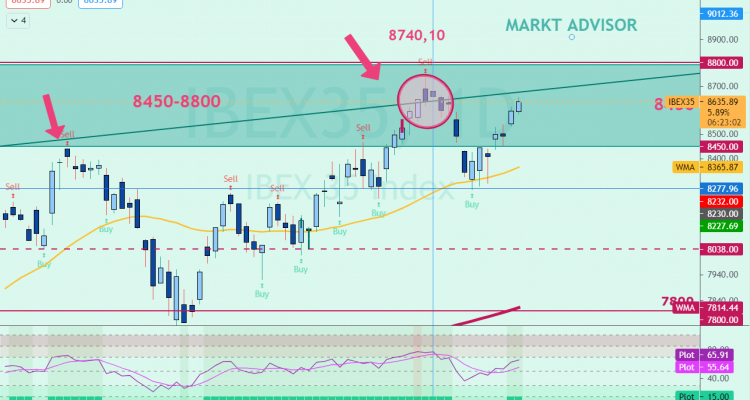 IBEX 35 ANTE EL CIERRE MENSUAL DE MARZO 2021