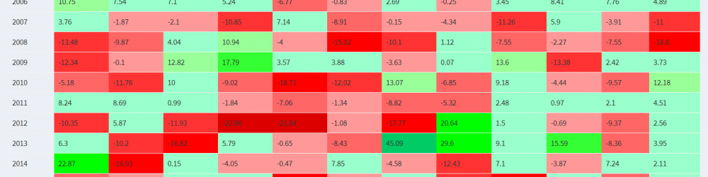 FCC va siguiendo nuestra Estrategia de Inversión en Bolsa