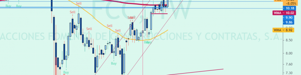 En FCC se abre el camino hacia los 12€