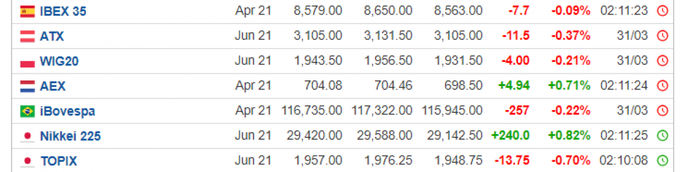 FUTUROS el 1 de ABRIL 2021