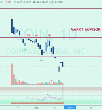 COINBASE desde su salida a Bolsa