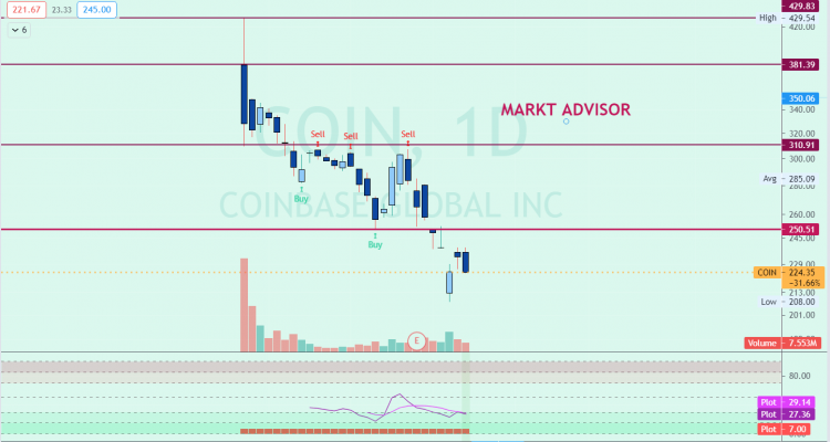 LA SALIDA DE COINBASE A BOLSA UN MES DESPÚES