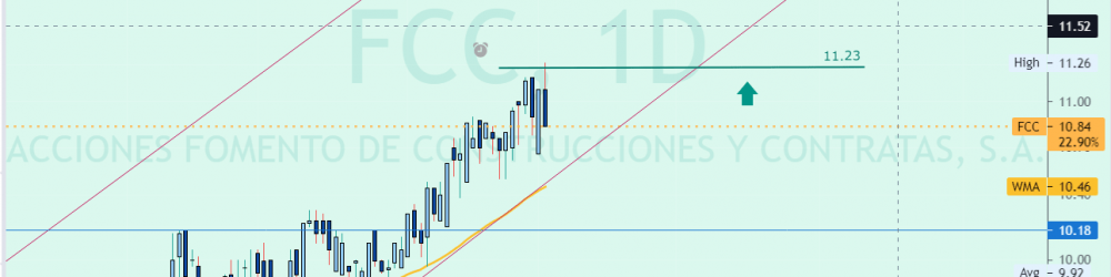 FCC cierra el día de hoy en 10,84€ tras visitar los 11,26€