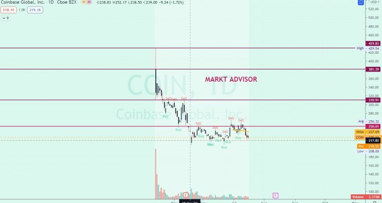 Caso COINBASE 🔔 reflexiones sobre las SALIDAS A BOLSA
