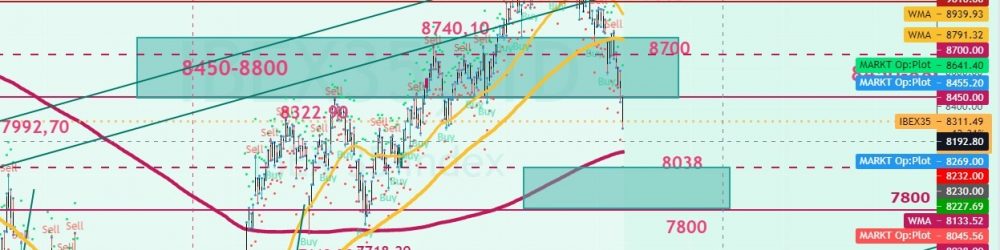 IBEX 35 HOY:  SITUACIÓN ACTUAL y  ANÁLISIS de REFERENCIAS y OBJETIVOS