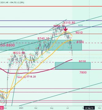 IBEX 35 HOY 19 DE JULIO 2021