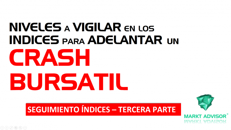 COMITÉ DE ÍNDICES MUNDIALES para ADELANTAR un CRASH BURSÁTIL 🌪️ Tercera Parte ⏰ 08.09.2021