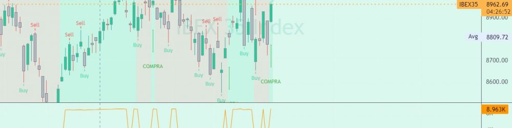 IBEX 35 HOY camino de los 3 OBJETIVOS que os marcábamos