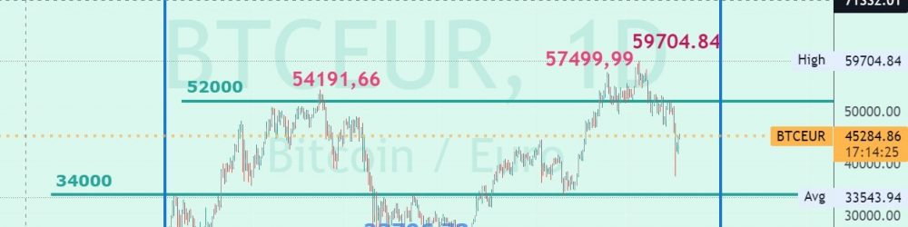 BITCOIN empieza hoy 7 de Diciembre encima de 45000€