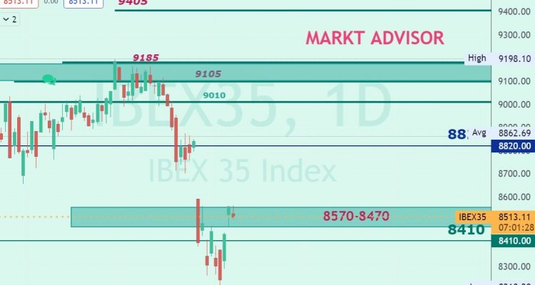 IBEX 35 HOY enganchado en esa zona de 100 puntos entre 8470 y 8570