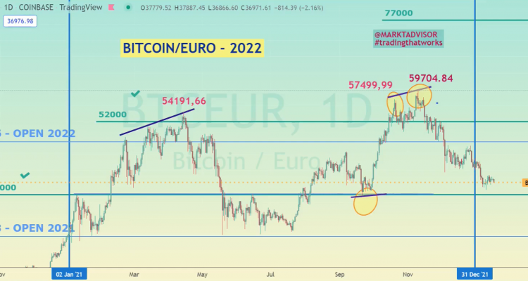 ANÁLISIS DEL BITCOIN EURO (BTCEUR) en COINBASE hoy 17 ENERO 2022