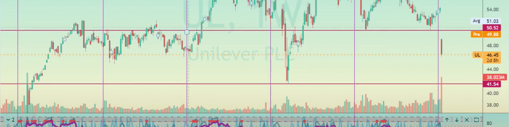 UNILEVER oferta MUCHO 💰💰💰 por el NEGOCIO DE SALUD de GLAXOSMITHKLINE Y PFIZER 🔻