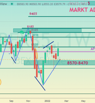 IBEX 35 apertura hoy día 14 de febrero 2022