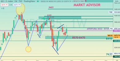 IBEX 35 apertura hoy día 14 de febrero 2022