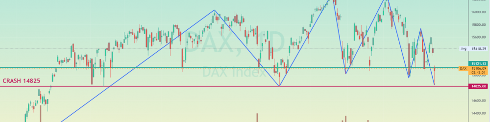 DÓNDE HAN APOYADO HOY AL DAX XETRA DE FRANKFURT