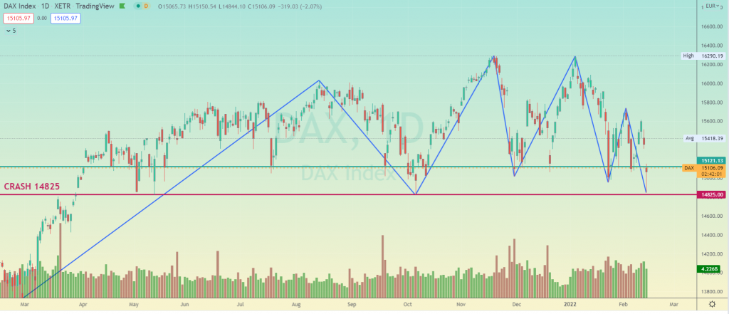 DÓNDE HAN APOYADO HOY AL DAX XETRA DE FRANKFURT