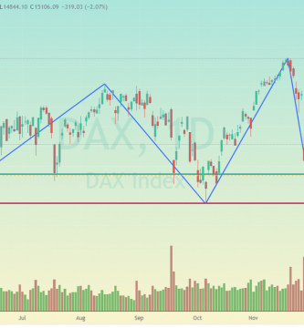 DÓNDE HAN APOYADO HOY AL DAX XETRA DE FRANKFURT