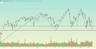DÓNDE HAN APOYADO HOY AL DAX XETRA DE FRANKFURT
