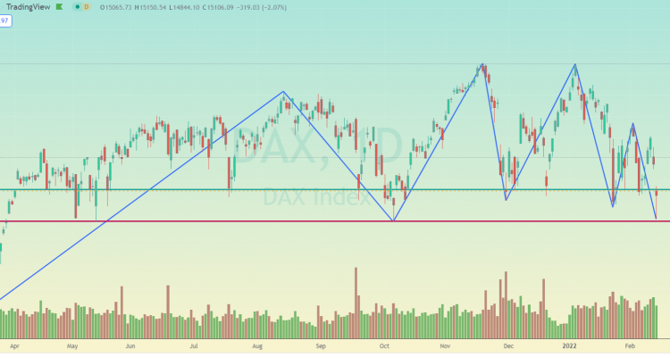 DÓNDE HAN APOYADO HOY AL DAX XETRA DE FRANKFURT