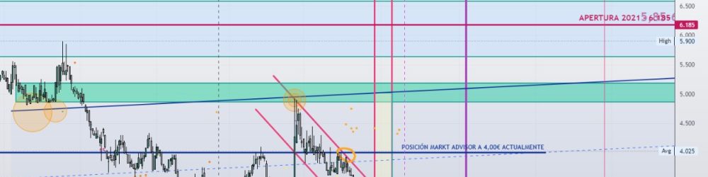 NUESTRA ESTRATEGIA DE INVERSIÓN en LLEIDANET – 14ª PARTE