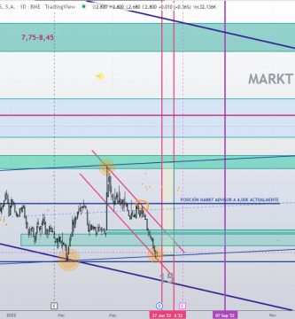 NUESTRA ESTRATEGIA DE INVERSIÓN en LLEIDANET - 14ª PARTE