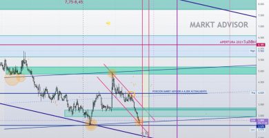 NUESTRA ESTRATEGIA DE INVERSIÓN en LLEIDANET - 14ª PARTE