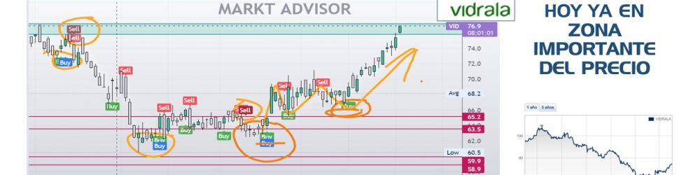 A VER CÓMO ASUME LA COTIZACIÓN DE FERRARI LOS PROBLEMAS DE SUS MOTORES EN LA FÓRMULA 1