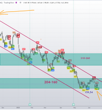 ATLASSIAN SIGUE SU CAÍDA DESDE NOVIEMBRE 2021