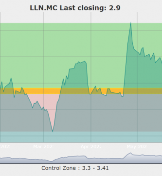 LLEIDA NETWORKS EN PERSPECTIVA DE NUESTROS ALGORITMOS MARKT
