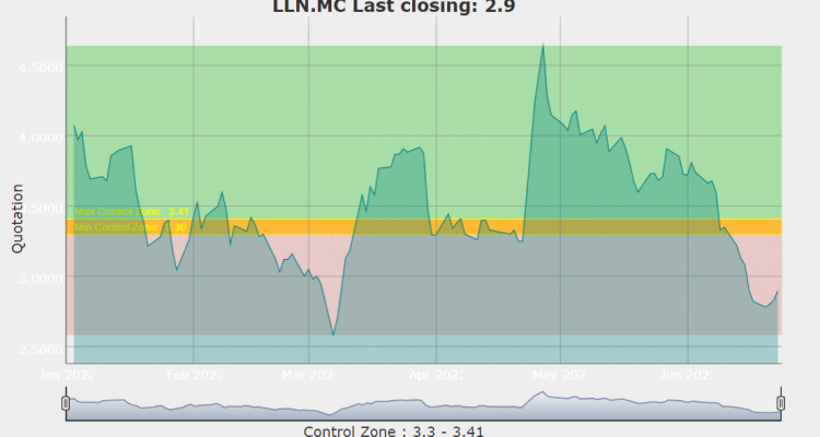 LLEIDA NETWORKS EN PERSPECTIVA DE NUESTROS ALGORITMOS MARKT