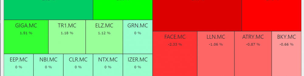 MARKT HEATMAP: NUESTRO MAPA DE CALOR ANALIZANDO EL BME GROWTH AL CIERRE DE AYER