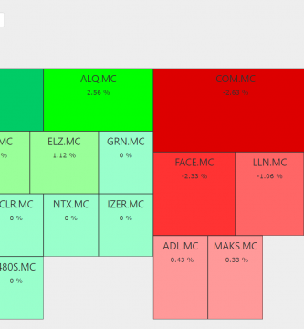NUESTRO MAPA DE CALOR DEL BME GROWTH AL CIERRE DE AYER